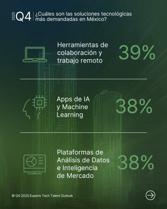 04-09-2025-ManpowerGroupMX-ETTOS Q4 2025-Soluciones Tecnológicas (Carrusel)_EXP-ETTO-Q4-2025-Social-Carousel-2 copia 2
