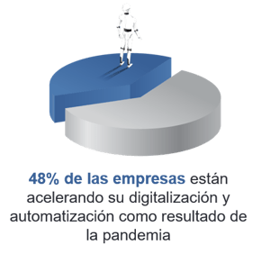 Digitalizacion1