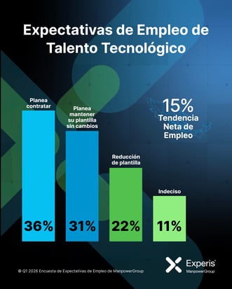 EXP-ETTO-Q1-2026-Social-Post-MX_IG-TH (1)