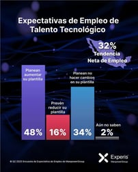 EXP-ETTO-Q2-2025-MX-IT-NEO-1080x1350