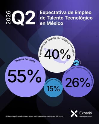 EXP-ETTO-Q2-2026-Social-Post-2-Global-IT-NEO_IG-TH