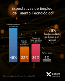 EXP-ETTO-Q3-2025-Social-Post-2-Global-IT-NEO_IG-TH 4