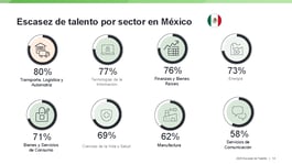 Escasez Talento MX 2025_Página_14