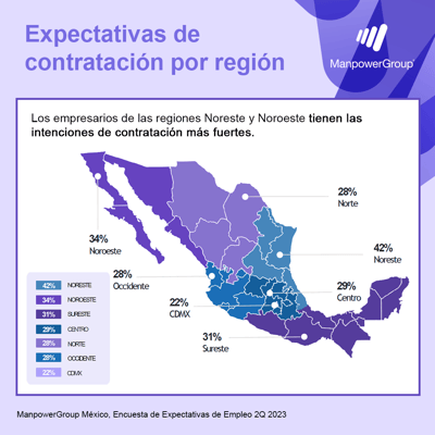 Expectativas de contratación por región V2