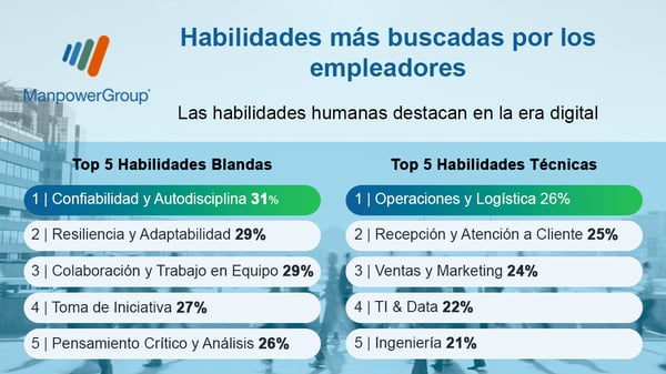 Habilidades más buscadas por los empleadores en México