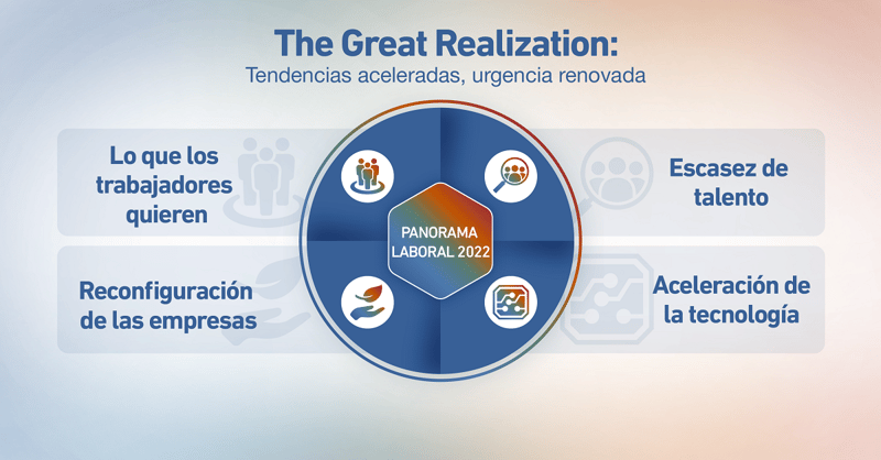 MPG-2022-GreatRealization-Social_2-Trend-Overview-FB-IG-TW_v02
