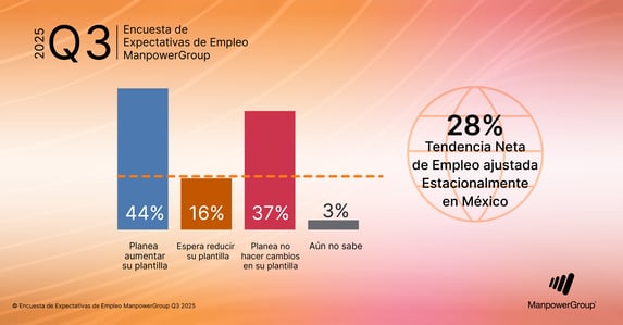 MPG-MEOS-Q3-2025-Social-Post-2-Global-NEO_1200x628