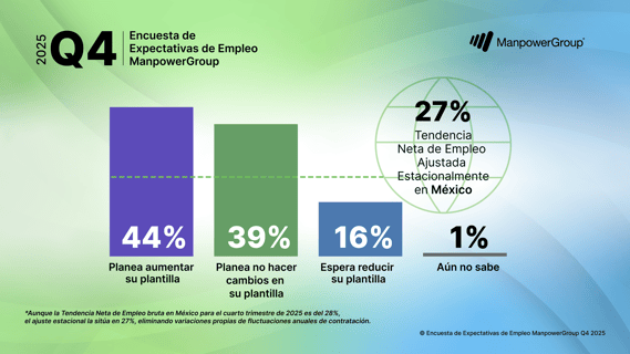 MPG-MEOS-Q4-2025-Social-Post-Gloal-NEO_LI-FB-MPG-MEOS-Q4-2025-Social-Post-Gloal-NEO-1200x628 (2)